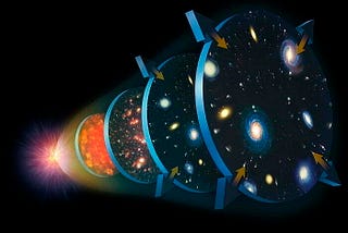 Pengenalan Teori Big Bang