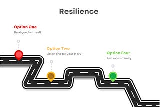 Roadmap to Building Resilience