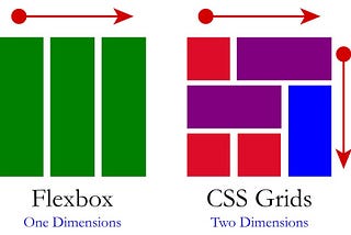 FLEX and GRID