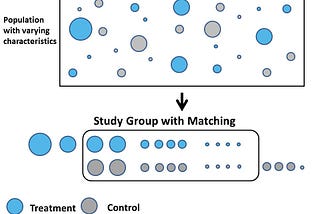 Targeted Maximum Likelihood (TMLE) for Causal Inference