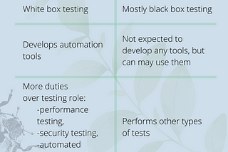 SDET vs QA. What the difference?