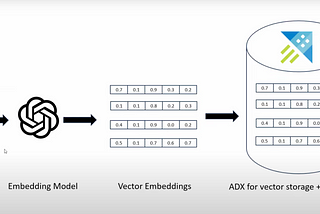 Developer Guide to start with AI-ML: Pdf to Chat Bot