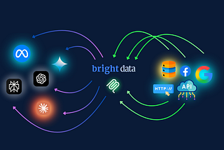 BrightData’s MCP: Fetch Real-time Web Data For LLMs(AI Agents)