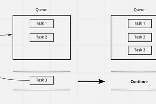 GCD Part 1: Queues and methods