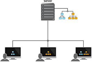 Centralized and Decentralized