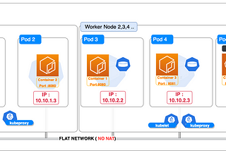 Network Structure