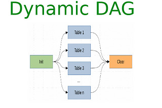 Airflow —How to Generate DAG’s Dynamically
