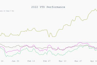 Crypto MarketUpdate — Apr 25, 2022