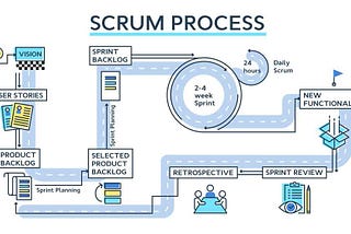 Scrum Overview: Learn the basics crystal clear.