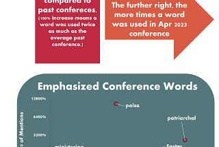 Conference by the Numbers: April 2023 General Conference of the Church of Jesus Christ of…