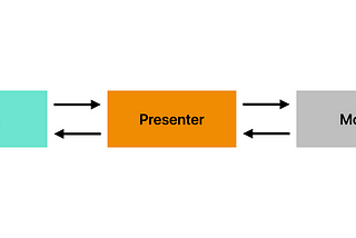 Straight to the point: MVP architectural pattern