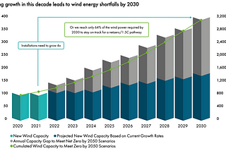 Wind energy for dummies