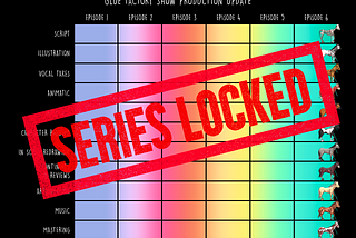 Graph showing the progress of all 6 episodes of The Glue Factory Pilot Series. Every category from writing the script all the way through to animation and sound design are now 100% complete. The graph is stylised with an evolving gradient like a rainbow with a variety of cartoon horses dragging the colours across the rows.