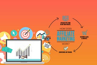 What is an Affiliate Marketing-Codexinfra