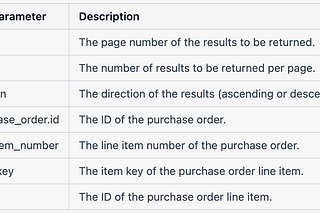 Flexport — Shipment Purchase Order List API