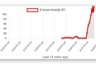 Widget Chart