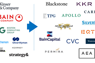 11 Most Powerful Private Equity Players