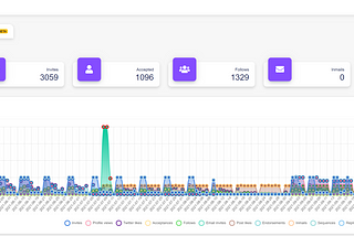 The Linked People Report