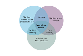 Sweet Data O’Mine, and your 3 quirky problems