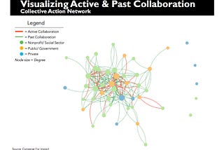 Asking the Right Questions: Collecting Meaningful Data About Your Network