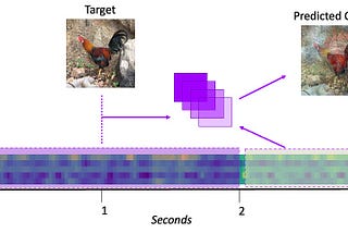 Brain 2 Image: Reverse Engineering Visual Perception from Brain Signals