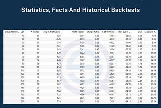 DEATH CROSS TRADING STRATEGY: STATISTICS, FACTS AND HISTORICAL BACKTESTS!