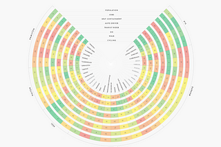 Why Designers Should Work With Real Data