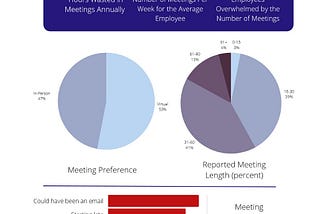 Meetings in the Age of Remote