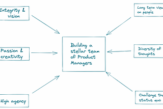 Building a stellar team of product managers