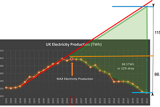 Filling the current UK Economy “50 Billion Black Hole” with Light