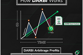 Unifi Protocol debuts DARBi — a decentralized arbitrage solution with high security and…