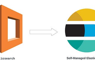 Moving From AWS Managed Elasticsearch To Self Managed