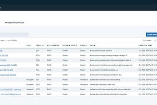 Deploy MongoDB into IBM Cloud Private