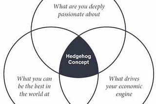 Why having an Entrepreneurial Mindset is key to Wading through the Volatile World