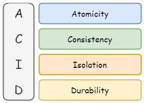 ACID Properties