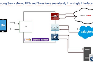 Data Integration with WSO2 Enterprise Integrator (WSO2 EI) part I