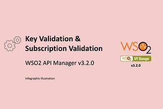 Key & Subscription Validation