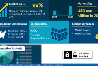 Who are the leading Macular Telangiectasia Market Companies?