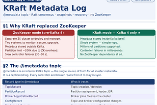 60-Day Kafka 4 Learning Plan · Week 2— Day 8 of 60