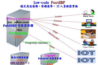 金融業的數位轉型正途