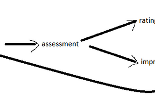 SPICE (Software Process Improvement and Capability Determination) in software engineering