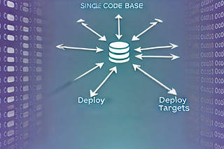 The 12-Factor App Methodology: A Blueprint for Modern Cloud-Native Applications