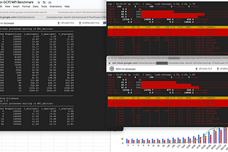 Intel Sapphire Rapids on Google Compute Engine C3 — MPI & Storage Performance Evaluation