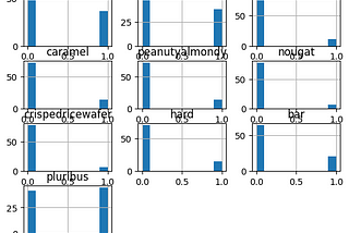 Discovering Interdependency Treatment Variables