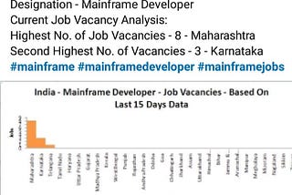 Hype vs. Reality - Indian Job Market Analysis - Mainframe Developer #mainframe