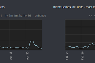 The Anatomy of a Steam Weekend Deal & Publisher Sale