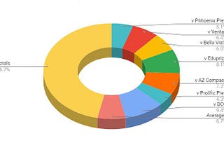 User Experience Case Study