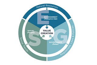 What Is ESG?