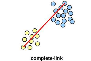 Introduction to Clustering Methods