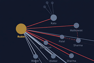 Vibecode Observations as a Non-Engineer, Week 1